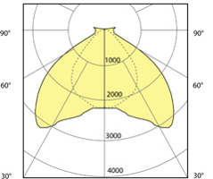 Gráfica Polar Gráfica Polar